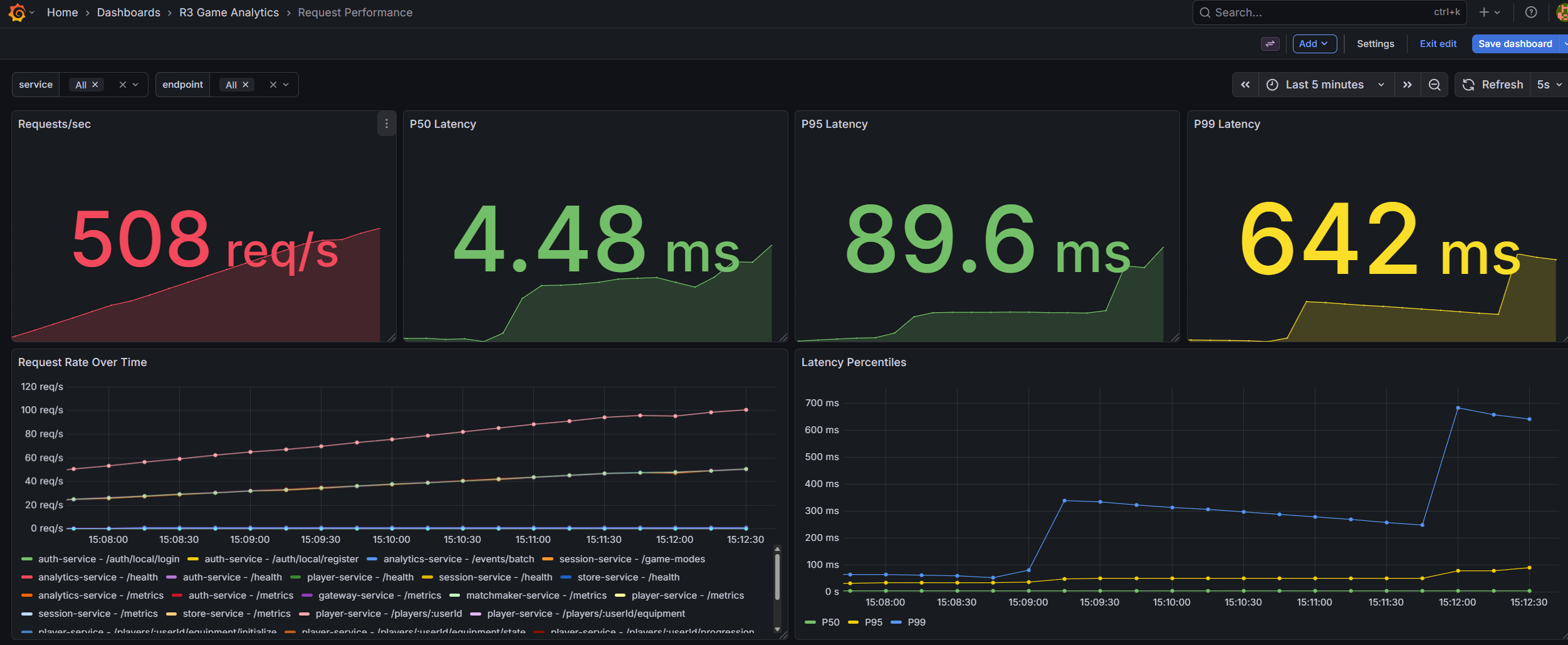 Observability Stack